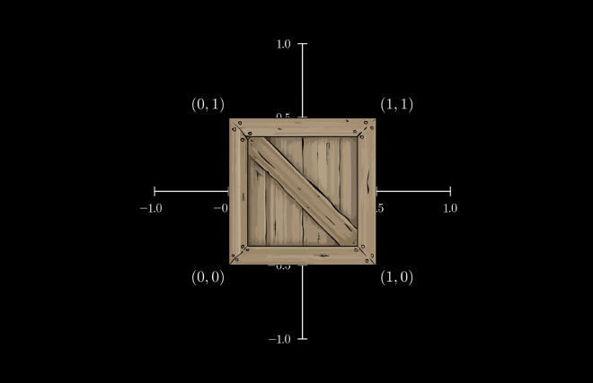 Texture Coordinates