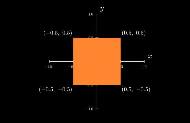 Quad Coordinates